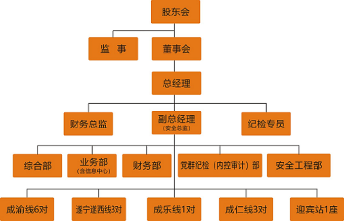 公司組織機構(gòu)圖.png